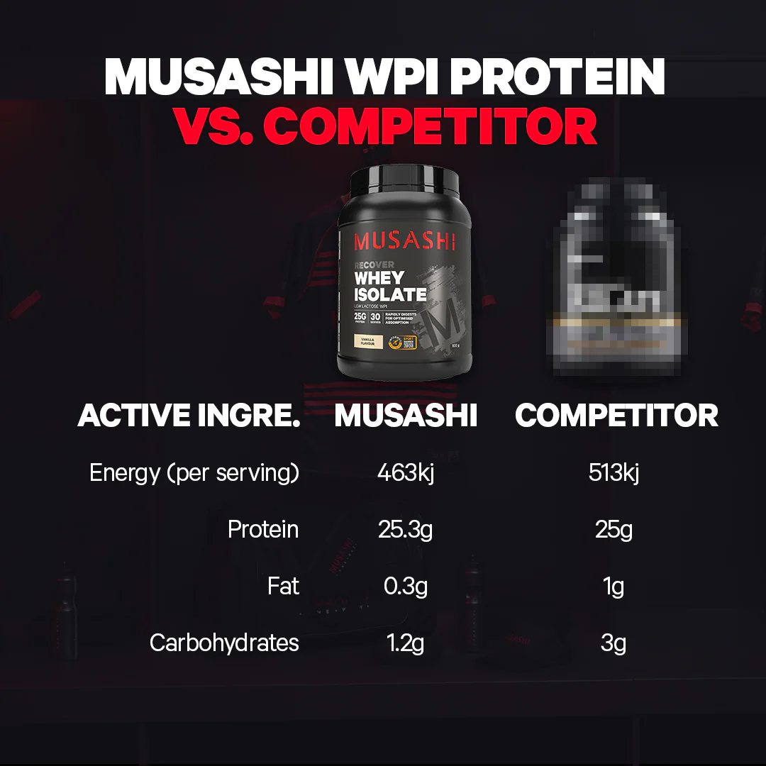 Whey Protein Isolate - WPI - Image 2